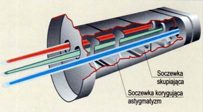 działo